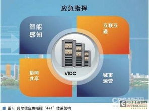 智能感知技術 應急指揮體系的“智慧之眼”與“決策大腦”