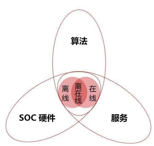 互問科技 以核心智能技術為驅動，為智能家居提供一體化解決方案，成功融入頭部生態鏈體系